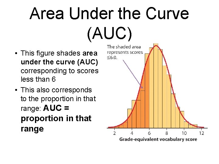 Area Under the Curve (AUC) • This figure shades area under the curve (AUC)