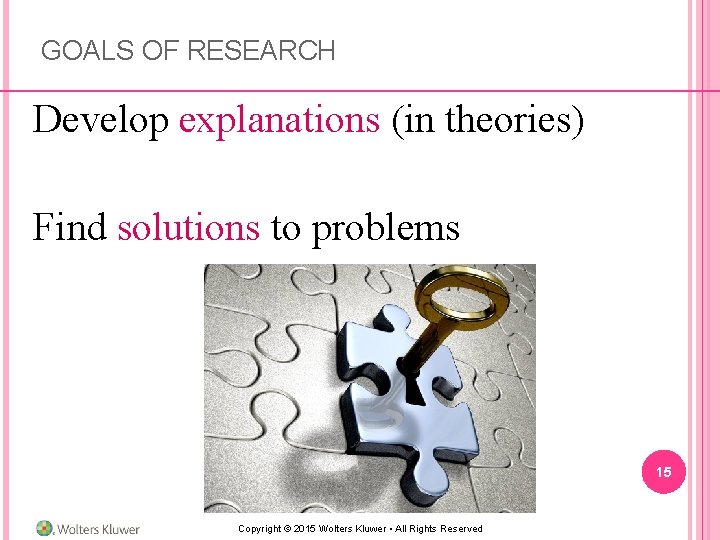GOALS OF RESEARCH Develop explanations (in theories) Find solutions to problems 15 Copyright ©