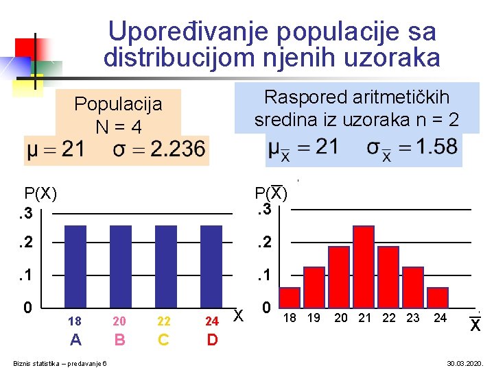 Upoređivanje populacije sa distribucijom njenih uzoraka Raspored aritmetičkih sredina iz uzoraka n = 2