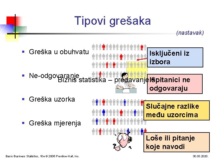 Tipovi grešaka (nastavak) § Greška u obuhvatu Isključeni iz izbora § Ne-odgovaranje Biznis statistika