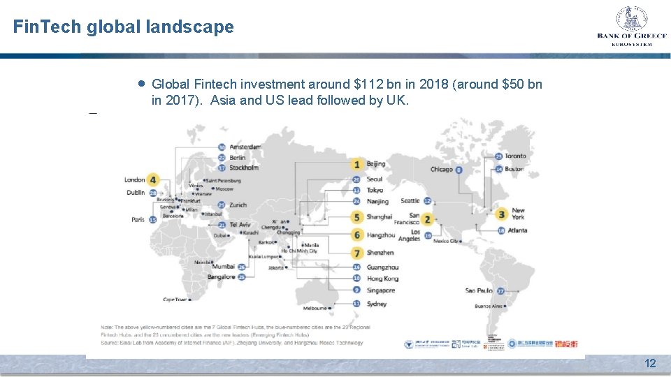 Fin. Tech global landscape • Global Fintech investment around $112 bn in 2018 (around