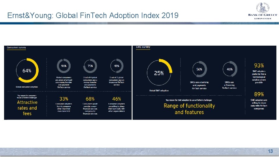 Ernst&Young: Global Fin. Tech Adoption Index 2019 13 