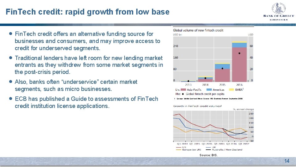 Fin. Tech credit: rapid growth from low base • Fin. Tech credit offers an