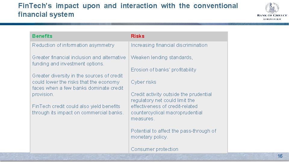 Fin. Tech’s impact upon and interaction with the conventional financial system Benefits Risks Reduction