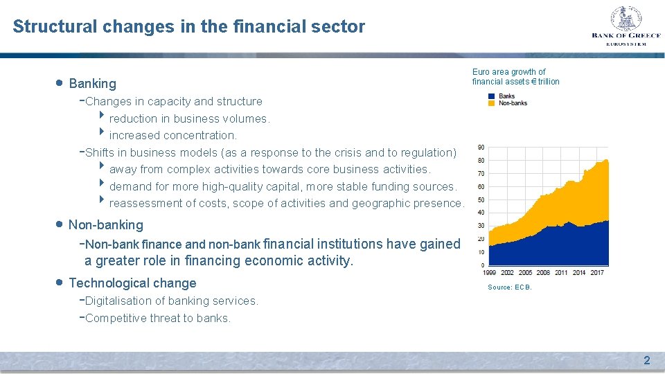 Structural changes in the financial sector • Banking Euro area growth of financial assets