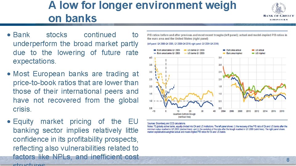 A low for longer environment weigh on banks • Bank stocks continued to underperform