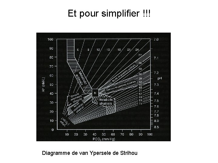 Et pour simplifier !!! Diagramme de van Ypersele de Strihou 