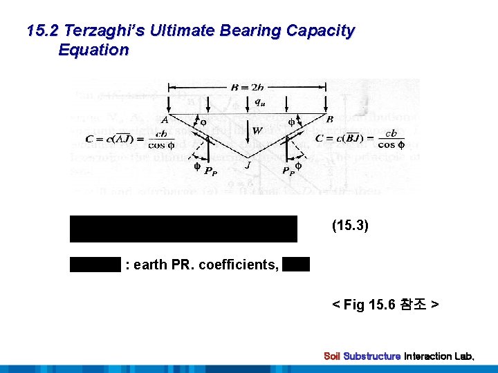 15. 2 Terzaghi’s Ultimate Bearing Capacity Equation (15. 3) : earth PR. coefficients, <