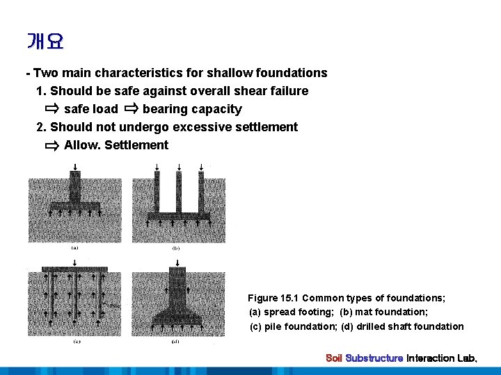 개요 - Two main characteristics for shallow foundations 1. Should be safe against overall