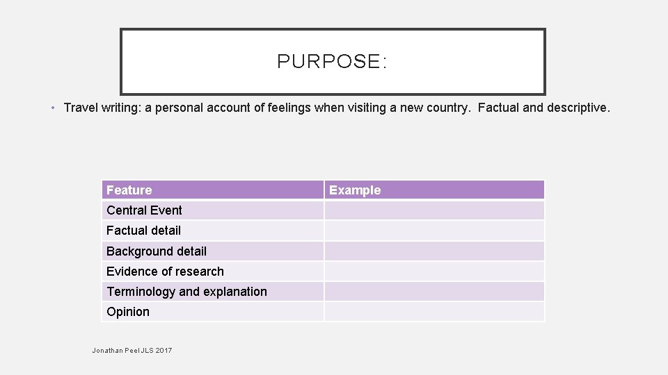 PURPOSE: • Travel writing: a personal account of feelings when visiting a new country.