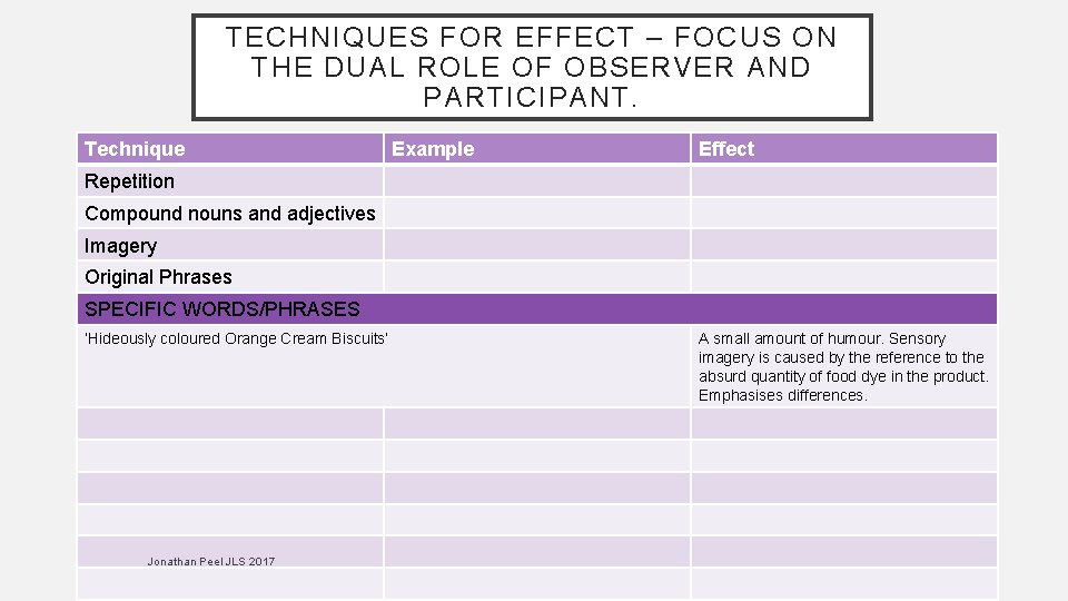 TECHNIQUES FOR EFFECT – FOCUS ON THE DUAL ROLE OF OBSERVER AND PARTICIPANT. Technique