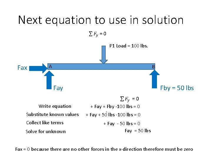 Next equation to use in solution P 1 Load = 100 lbs. Fax A