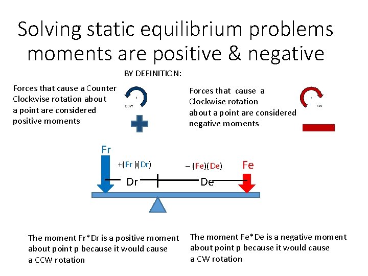 Solving static equilibrium problems moments are positive & negative BY DEFINITION: Forces that cause