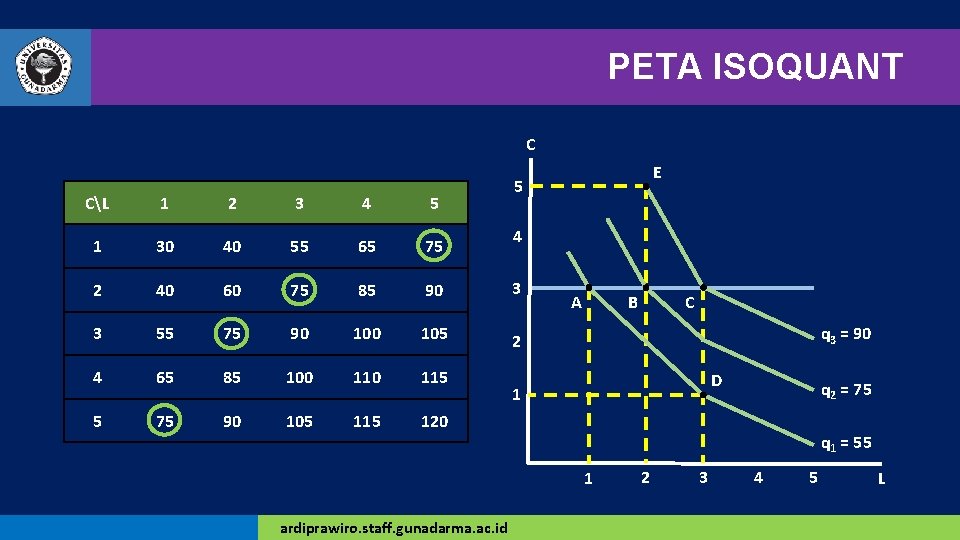 PETA ISOQUANT C E 5 CL 1 2 3 4 5 1 30 40