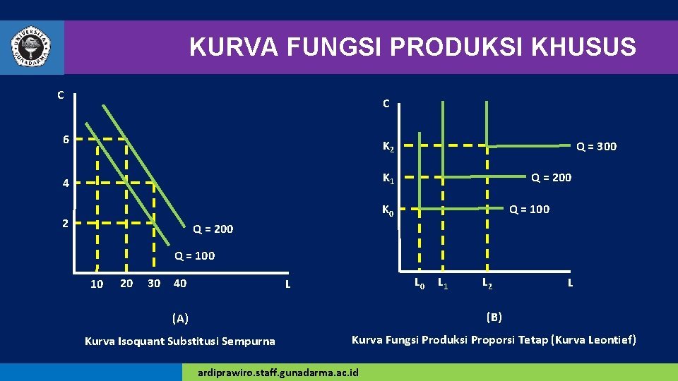 KURVA FUNGSI PRODUKSI KHUSUS C C 6 K 2 4 K 1 Q =