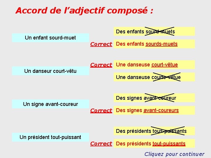 Accord de l’adjectif composé : Des enfants sourd-muets Un enfant sourd-muet Correct Des enfants