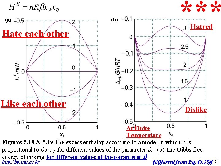 (a) Hate each other Like each other (b) *** Hatred Dislike At Finite Temperature