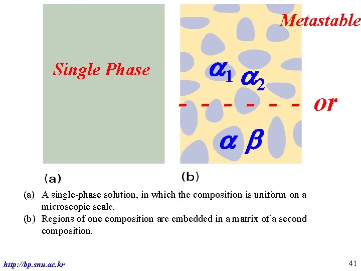 Metastable Single Phase a 1 a 2 - - - or ab (a) A