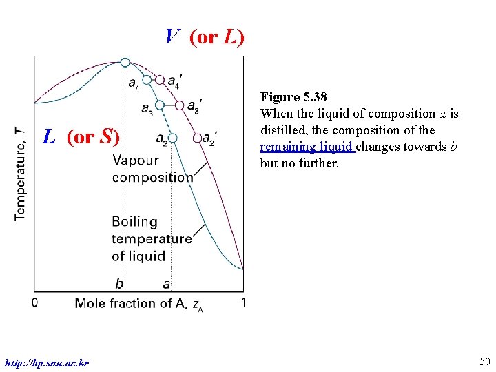 V (or L) L (or S) Physical Chemistry of Materials http: //bp. snu. ac.
