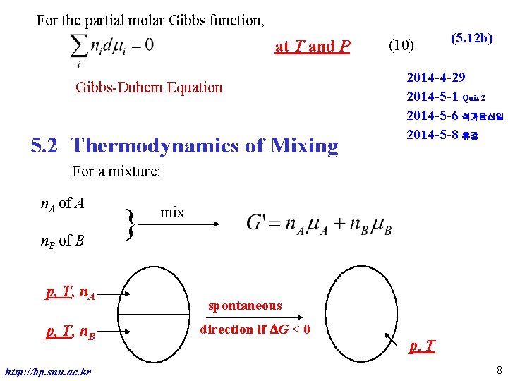 For the partial molar Gibbs function, at T and P Gibbs-Duhem Equation 5. 2
