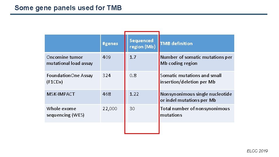 Some gene panels used for TMB #genes Sequenced TMB definition region (Mb) Oncomine tumor