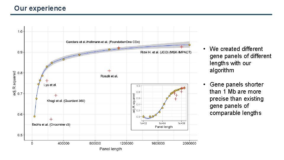 Our experience • We created different gene panels of different lengths with our algorithm