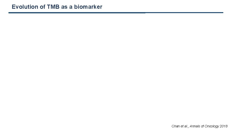 Evolution of TMB as a biomarker Chan et al. , Annals of Oncology 2018