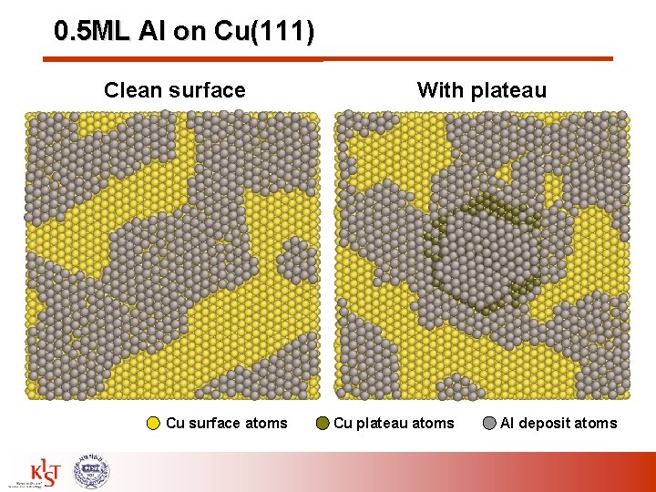 0. 5 ML Al on Cu(111) Clean surface Cu surface atoms With plateau Cu