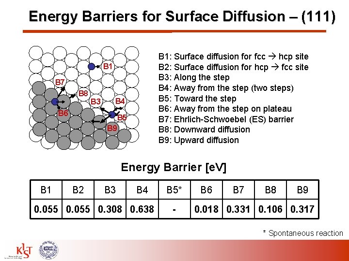 Energy Barriers for Surface Diffusion – (111) B 1: Surface diffusion for fcc hcp