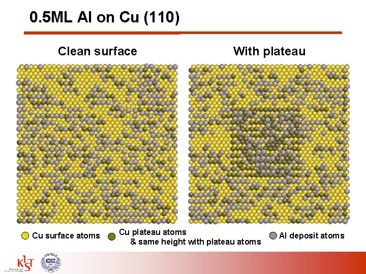 0. 5 ML Al on Cu (110) Clean surface Cu surface atoms With plateau