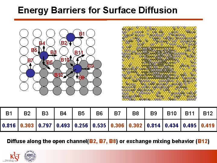 Energy Barriers for Surface Diffusion B 1 B 2 B 4 B 5 B