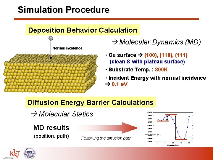 Simulation Procedure Deposition Behavior Calculation Molecular Dynamics (MD) Normal incidence • Cu surface (100),