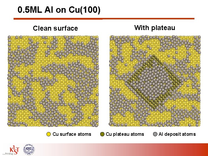 0. 5 ML Al on Cu(100) Clean surface Cu surface atoms With plateau Cu
