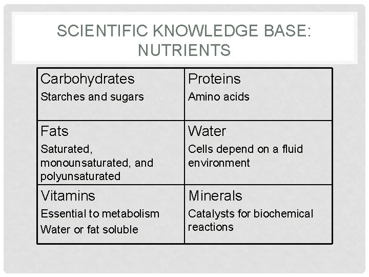 CHAPTER 44 NUTRITION SCIENTIFIC KNOWLEDGE BASE NUTRIENTS Carbohydrates