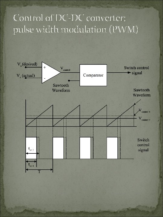 Control of DC-DC converter: pulse width modulation (PWM) 