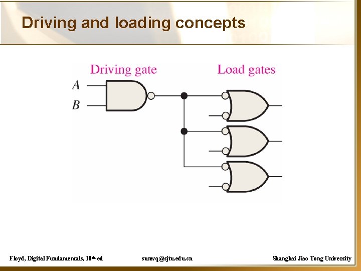 Driving and loading concepts Floyd, Digital Fundamentals, 10 th ed sunwq@sjtu. edu. cn Shanghai