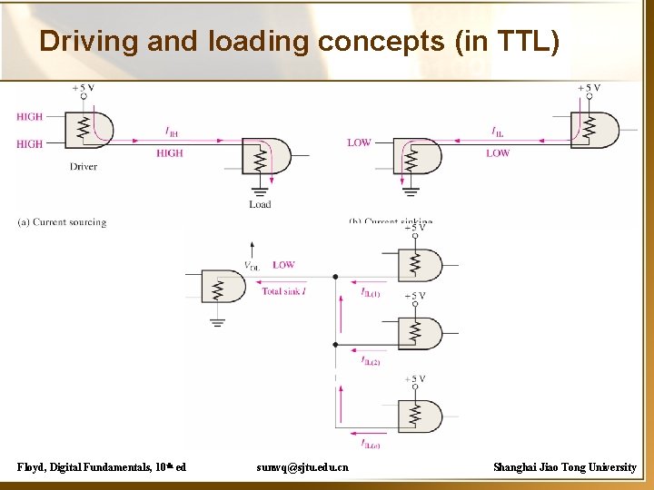 Driving and loading concepts (in TTL) Floyd, Digital Fundamentals, 10 th ed sunwq@sjtu. edu.