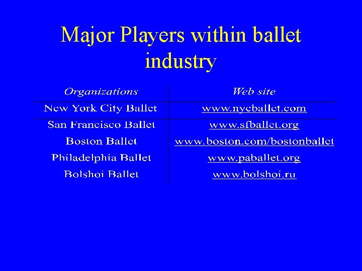 Major Players within ballet industry 