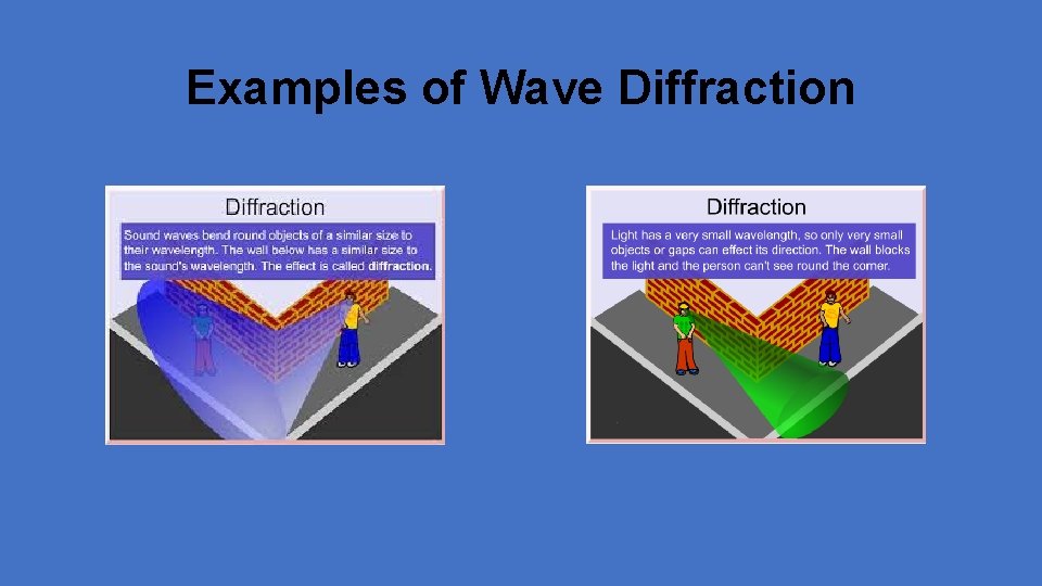 Examples of Wave Diffraction 