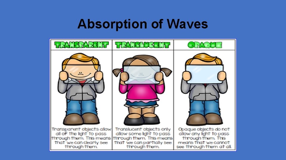 Absorption of Waves 