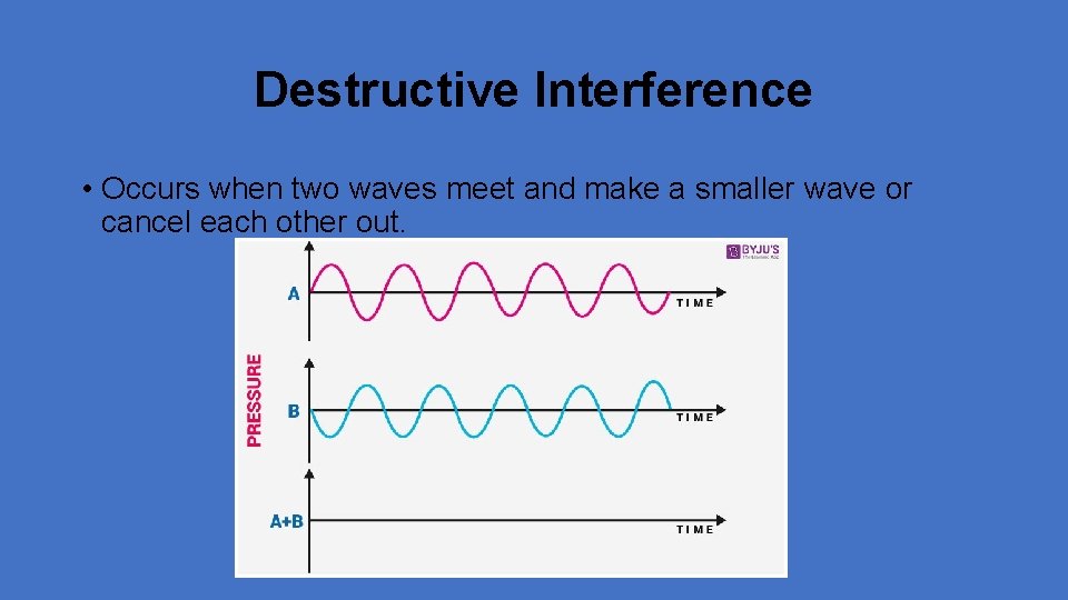 Destructive Interference • Occurs when two waves meet and make a smaller wave or