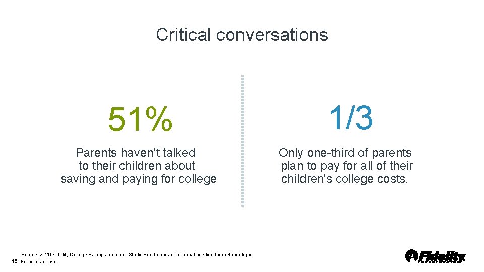 Critical conversations 51% Parents haven’t talked to their children about saving and paying for