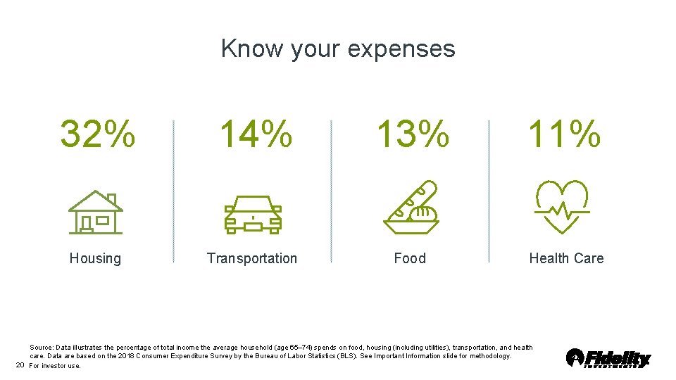 Know your expenses 32% 14% 13% 11% Housing Transportation Food Health Care Source: Data