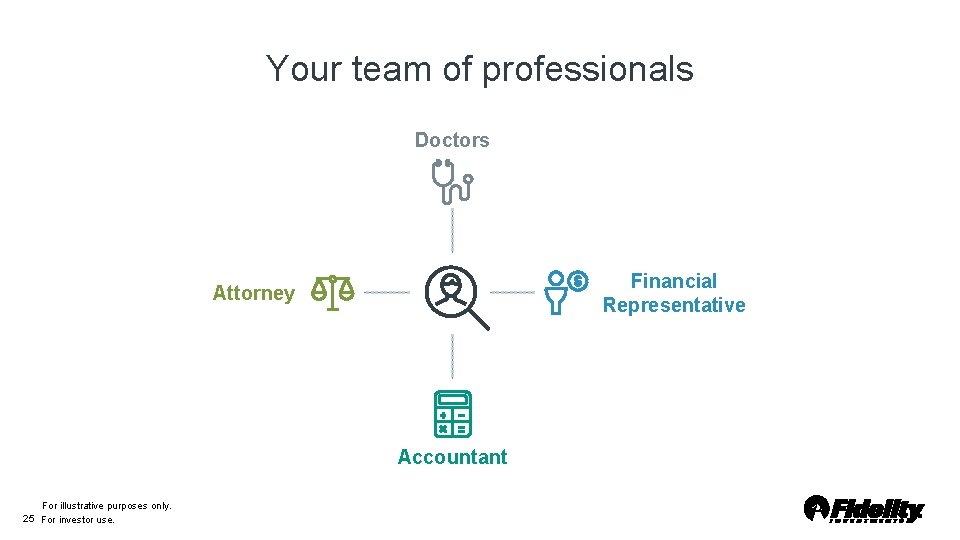 Your team of professionals Doctors Financial Representative Attorney Accountant For illustrative purposes only. 25