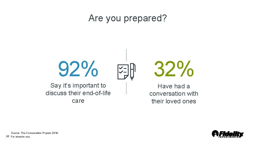 Are you prepared? 92% 32% Say it’s important to discuss their end-of-life care Have