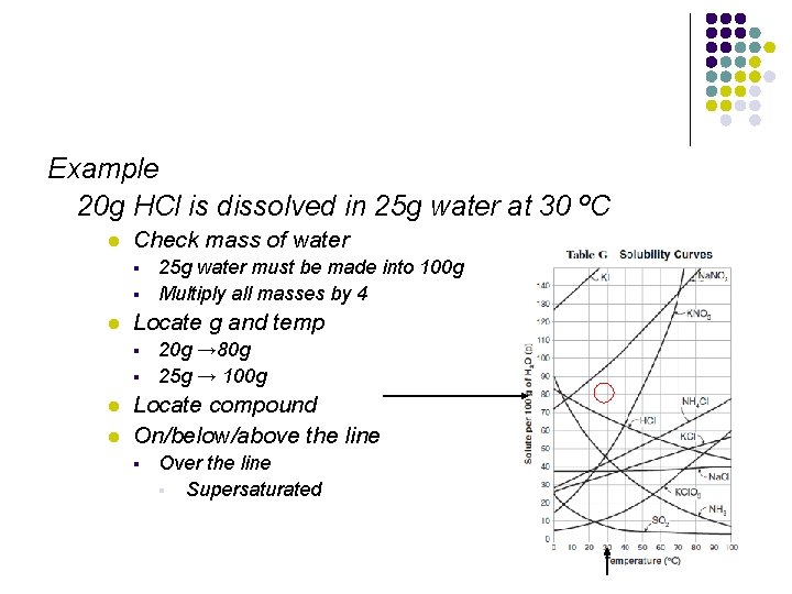 Example 20 g HCl is dissolved in 25 g water at 30 ºC l