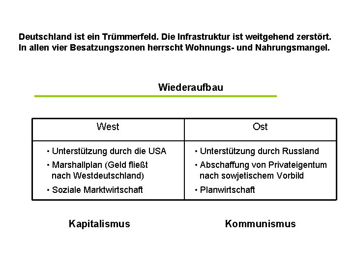 Deutschland ist ein Trümmerfeld. Die Infrastruktur ist weitgehend zerstört. In allen vier Besatzungszonen herrscht