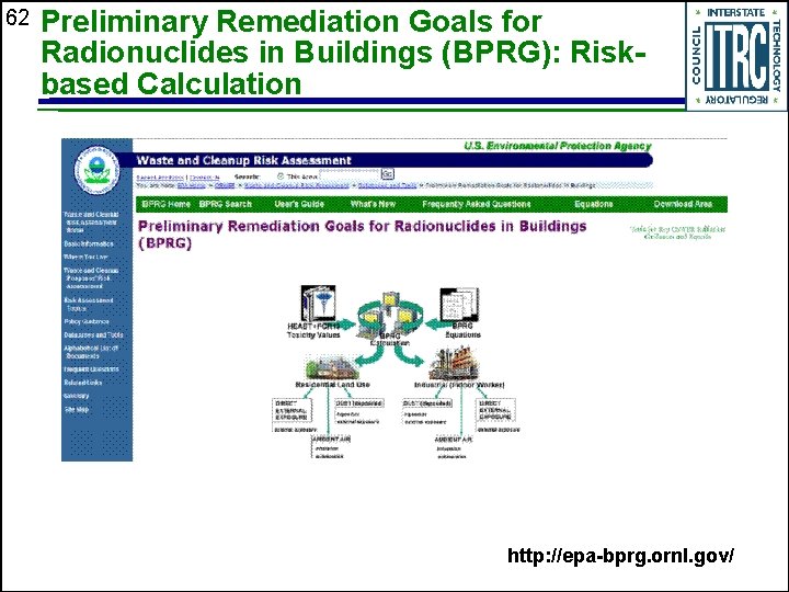 62 Preliminary Remediation Goals for Radionuclides in Buildings (BPRG): Riskbased Calculation http: //epa-bprg. ornl.