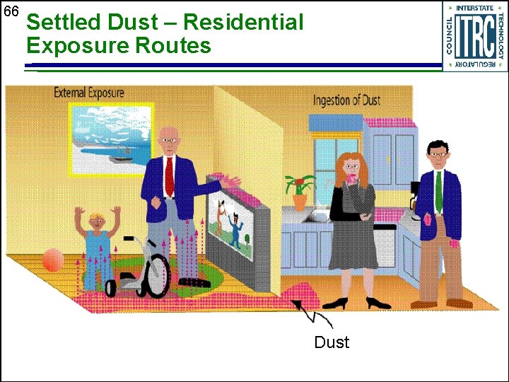 66 Settled Dust – Residential Exposure Routes Dust 
