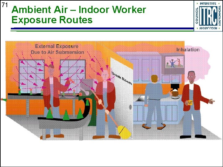 71 Ambient Air – Indoor Worker Exposure Routes 